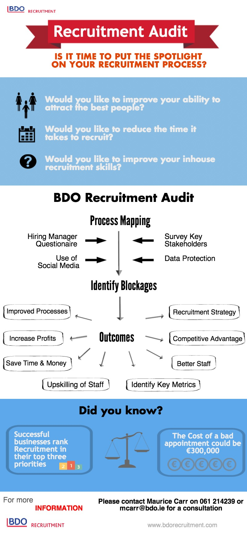 BDO Recruitment Audit 